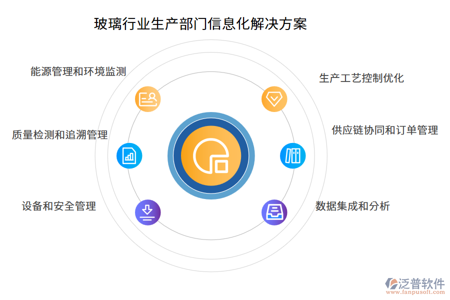 玻璃行業(yè)生產(chǎn)部門(mén)信息化解決方案