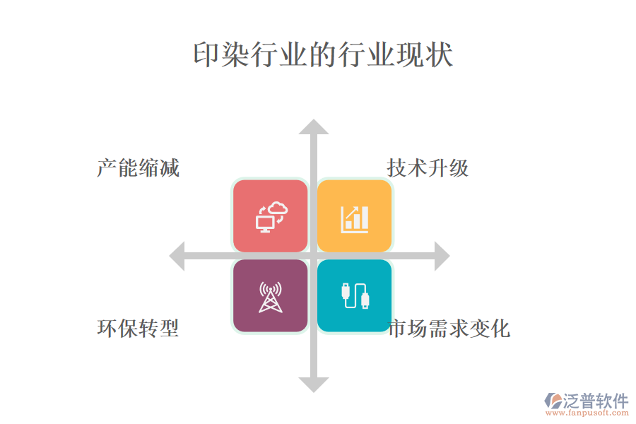二、行業(yè)現(xiàn)狀及競爭