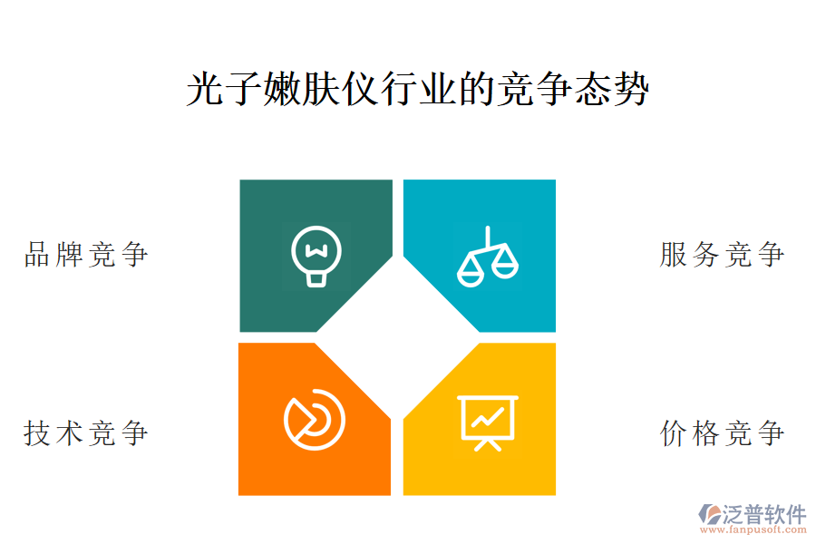 一、光子嫩膚儀行業(yè)的競爭態(tài)勢