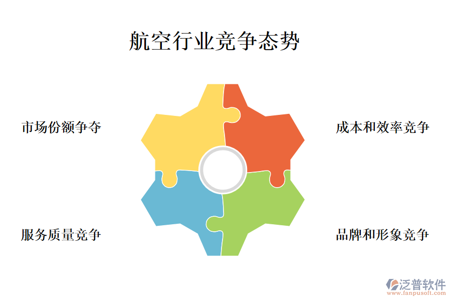 三、航空行業(yè)行業(yè)現(xiàn)狀及競(jìng)爭(zhēng)(競(jìng)爭(zhēng)態(tài)勢(shì))