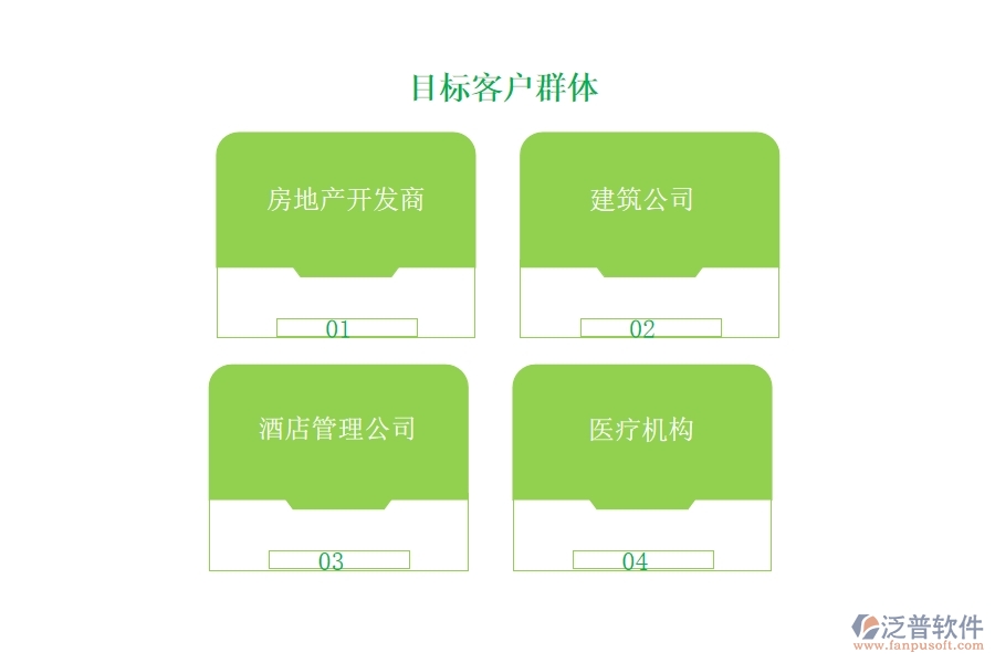 目標客戶群體