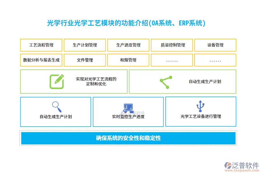光學(xué)行業(yè)光學(xué)工藝管理模塊的功能介紹(OA系統(tǒng)、ERP系統(tǒng))