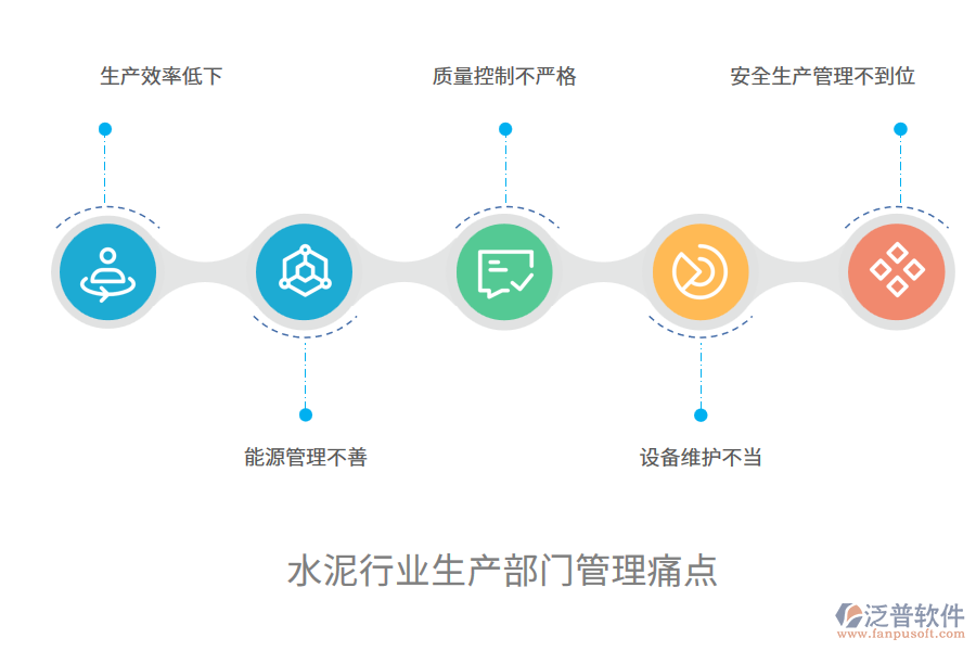 水泥行業(yè)生產(chǎn)部門(mén)管理痛點(diǎn)
