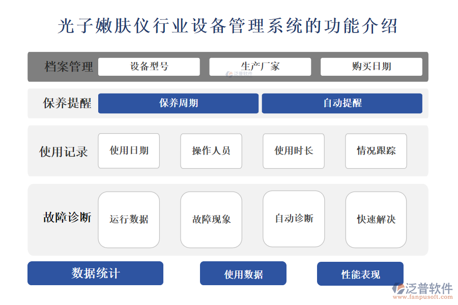一、光子嫩膚儀行業(yè)設(shè)備管理系統(tǒng)的功能介紹 