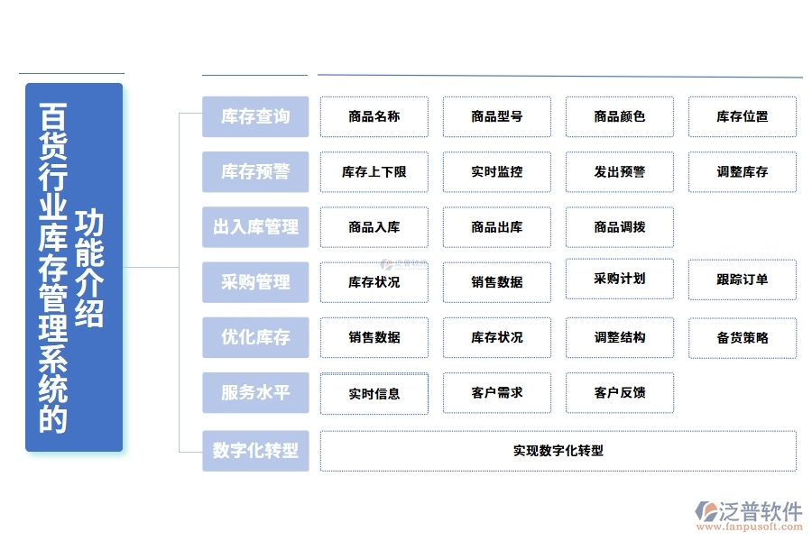 百貨行業(yè)庫(kù)存管理系統(tǒng)的功能介紹