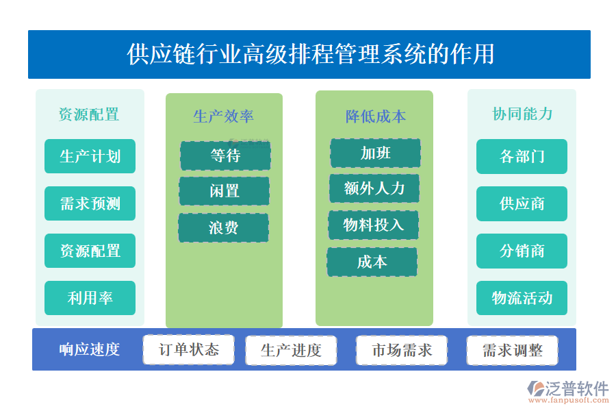 供應鏈行業(yè)高級排程管理系統(tǒng)的作用