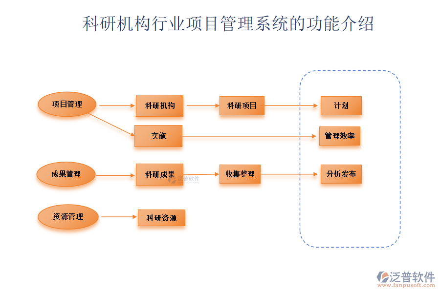 科研機構(gòu)行業(yè)項目管理系統(tǒng)的功能介紹