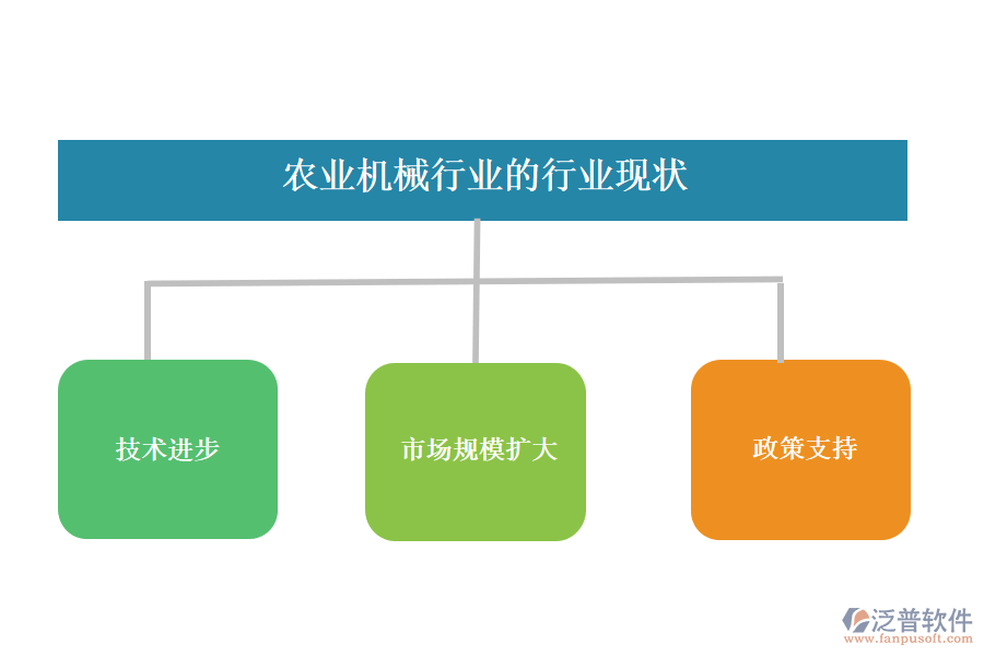 　二、農(nóng)業(yè)機(jī)械行業(yè)的行業(yè)現(xiàn)狀及競(jìng)爭(zhēng)