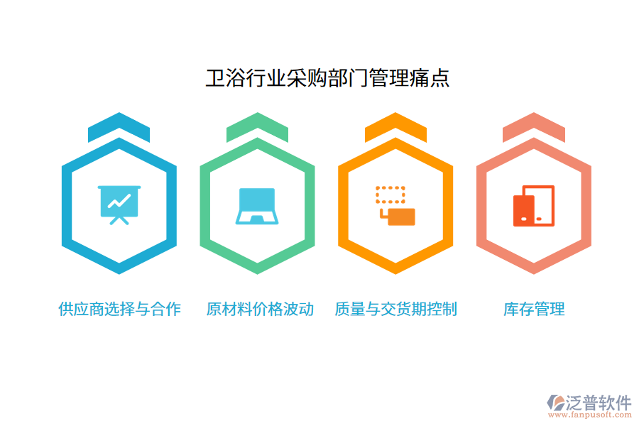 衛(wèi)浴行業(yè)采購部門管理痛點