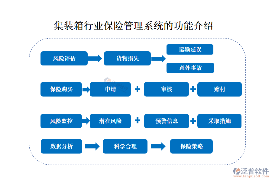 38.1保險管理.png