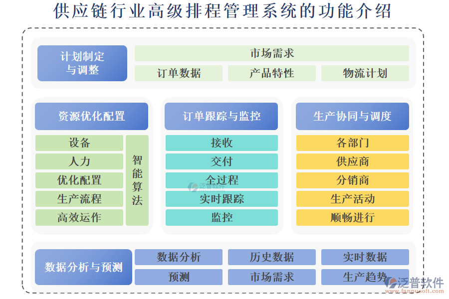 供應鏈行業(yè)高級排程管理系統(tǒng)的功能介紹