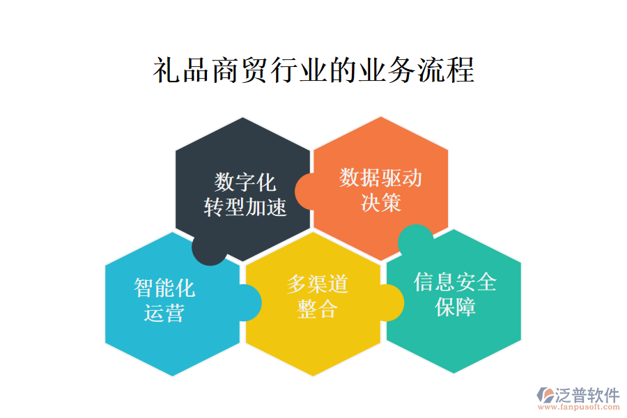 會員行業(yè)數字化現狀