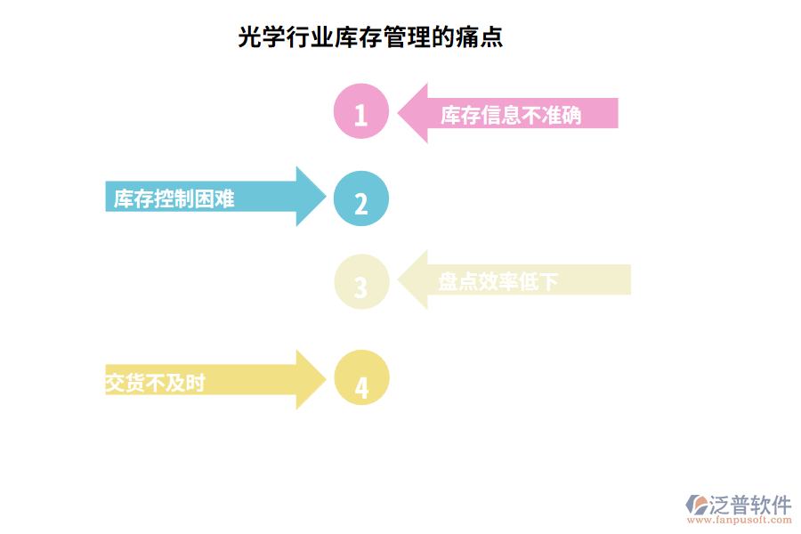 光學(xué)行業(yè)庫存管理的痛點(diǎn)
