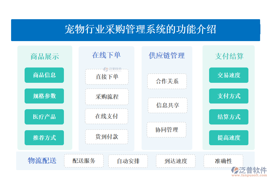 一、寵物行業(yè)采購管理系統(tǒng)的功能介紹 