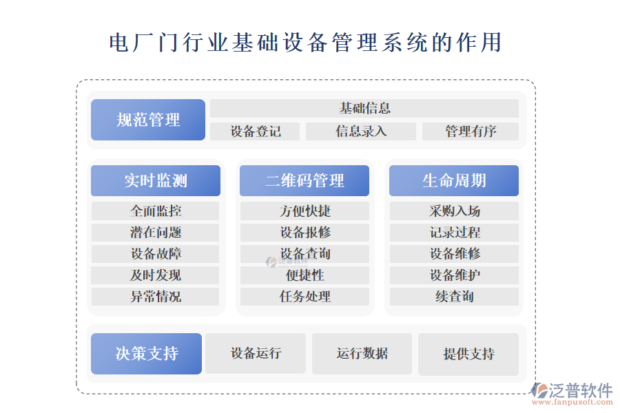 　二、電廠門行業(yè)基礎(chǔ)設(shè)備管理系統(tǒng)的作用 
