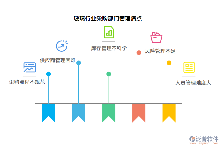 玻璃行業(yè)采購部門管理痛點(diǎn)