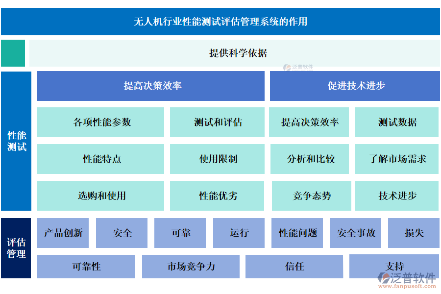 無人機(jī)行業(yè)性能測試評(píng)估管理系統(tǒng)的作用