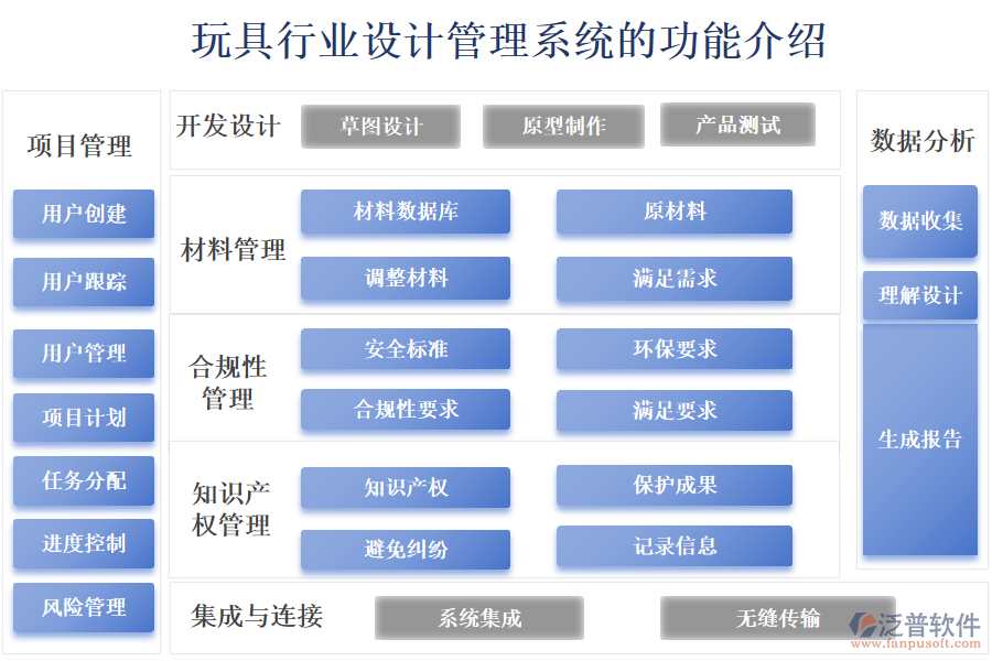 　一、玩具行業(yè)設(shè)計(jì)管理系統(tǒng)的功能介紹