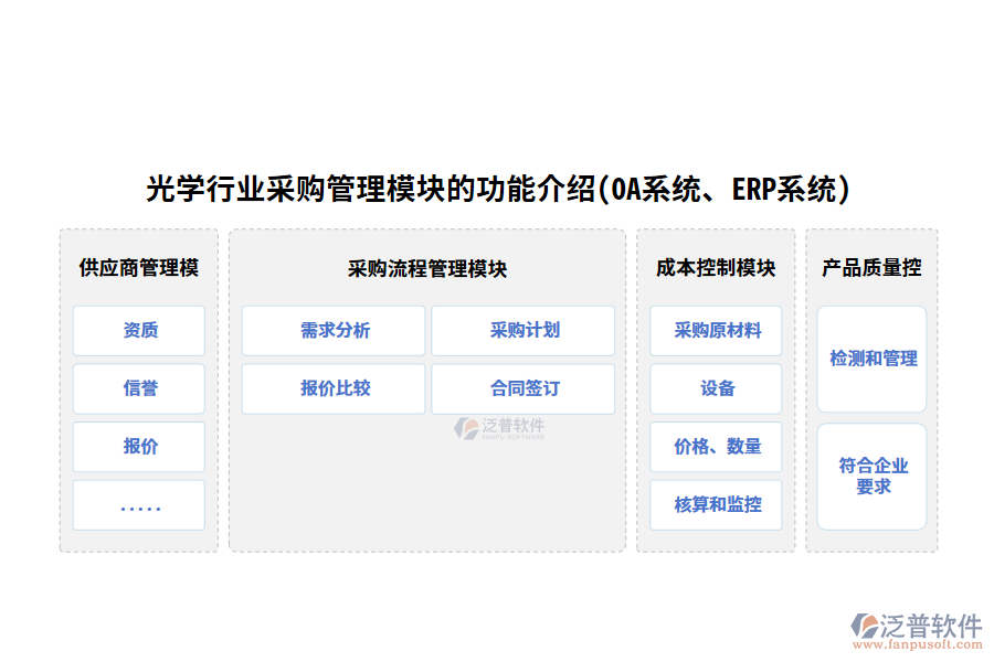 光學(xué)行業(yè)采購(gòu)管理模塊的功能介紹(OA系統(tǒng)、ERP系統(tǒng))