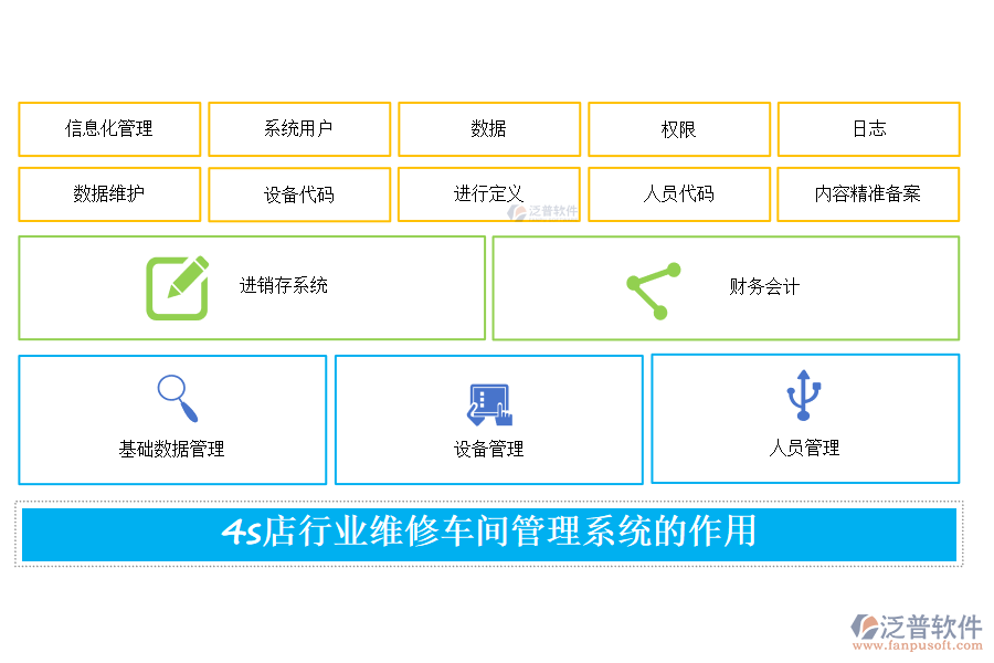 4s店行業(yè)維修車(chē)間管理系統(tǒng)的作用