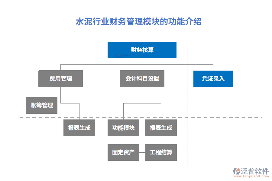 水泥行業(yè)財務管理模塊的功能介紹