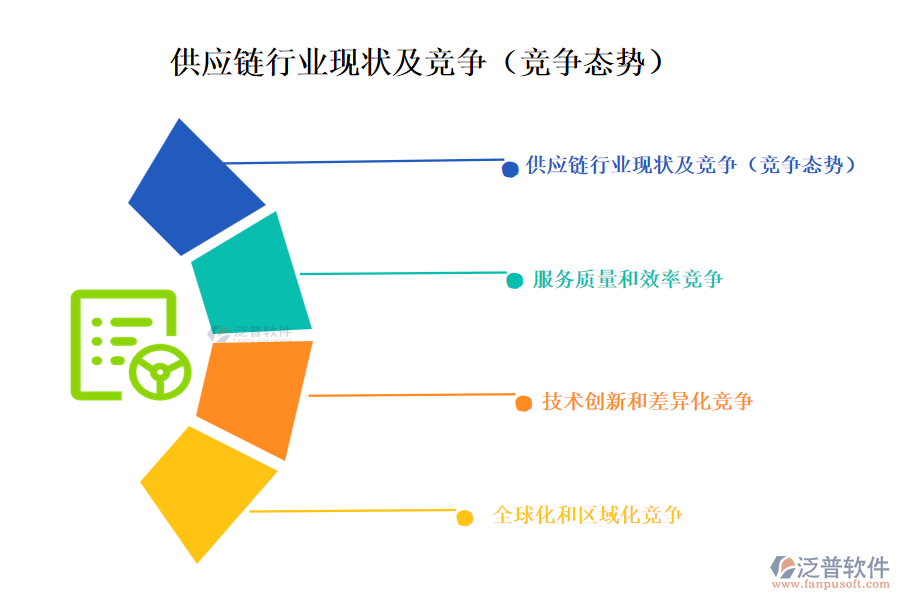 供應鏈行業(yè)現(xiàn)狀及競爭(競爭態(tài)勢)