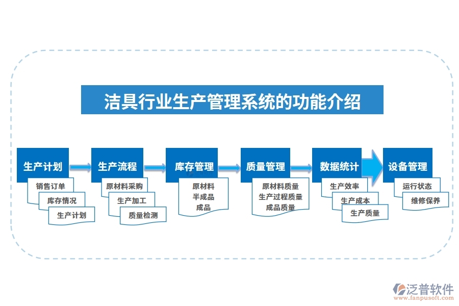 潔具行業(yè)生產管理系統(tǒng)的功能介紹