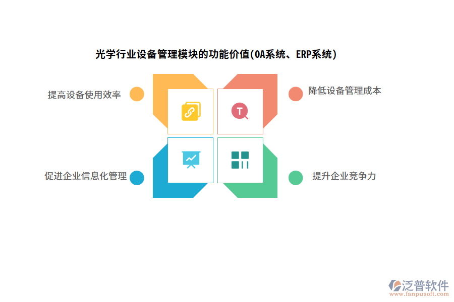 光學(xué)行業(yè)設(shè)備管理模塊的功能價值(OA系統(tǒng)、ERP系統(tǒng))