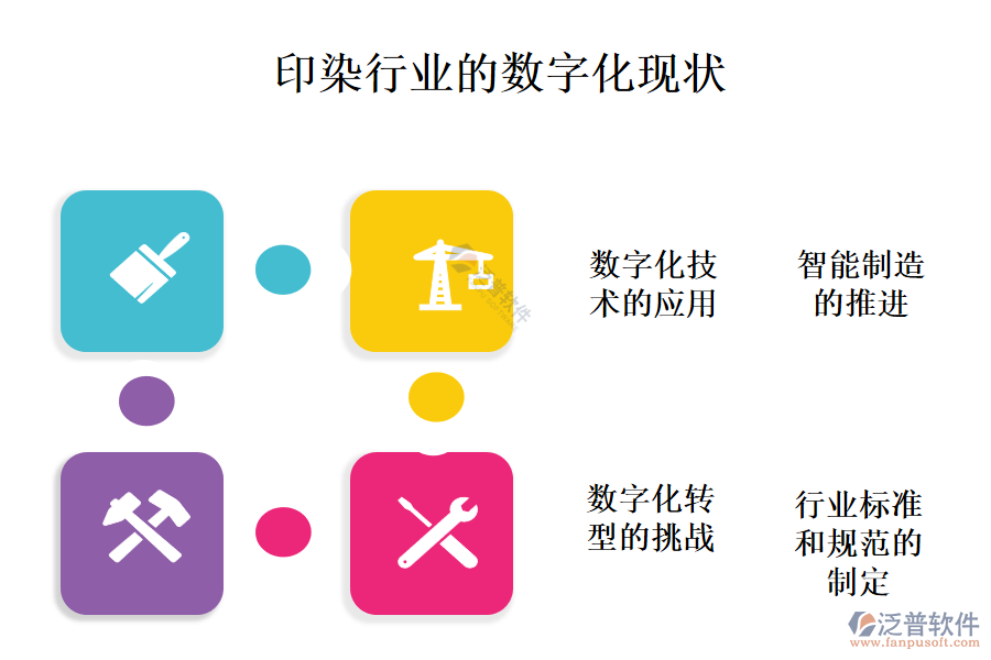 三、數(shù)字化現(xiàn)狀