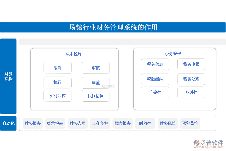 場館行業(yè)財務管理系統(tǒng)的作用