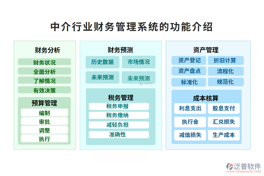 中介行業(yè)財務(wù)管理系統(tǒng)的功能介紹