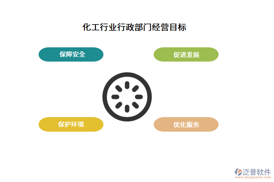 化工行業(yè)行政部門經(jīng)營目標(biāo)