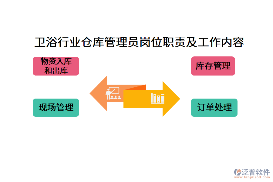 衛(wèi)浴行業(yè)倉(cāng)庫(kù)管理員崗位職責(zé)及工作內(nèi)容