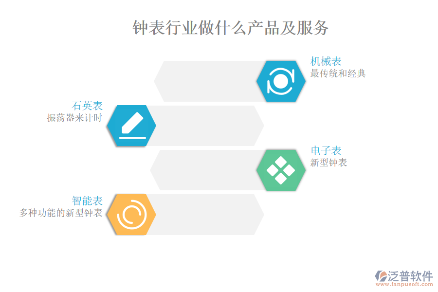 鐘表行業(yè)做什么產(chǎn)品及服務