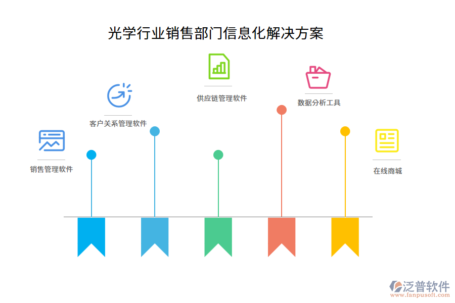 光學行業(yè)銷售部門信息化解決方案