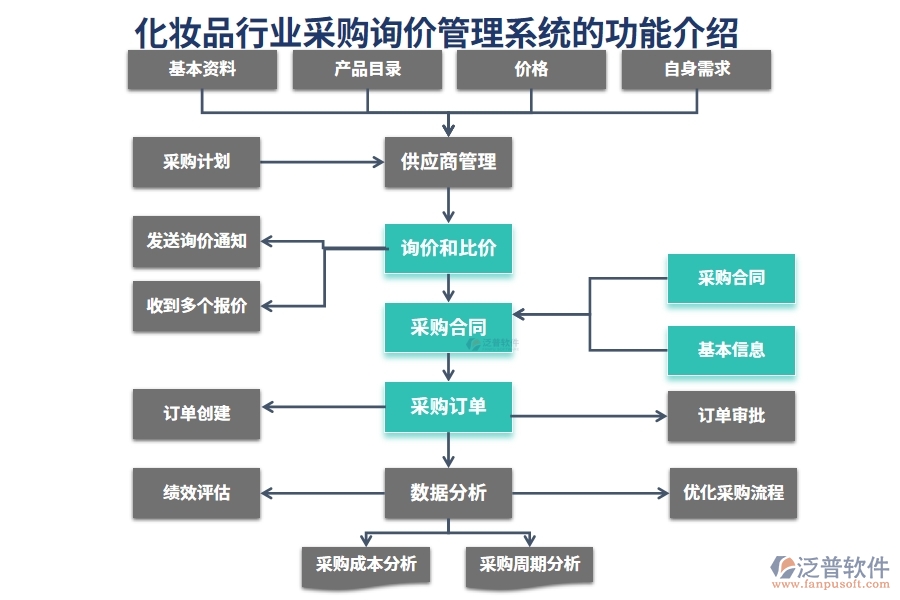 化妝品行業(yè)采購(gòu)詢(xún)價(jià)管理系統(tǒng)的功能介紹