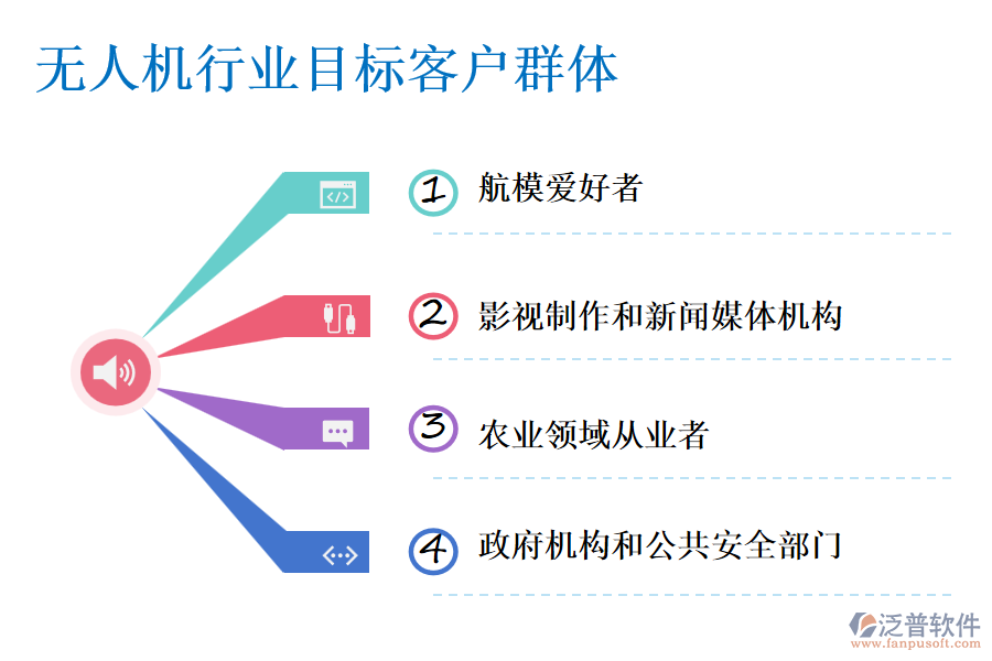 無人機行業(yè)目標(biāo)客戶群體