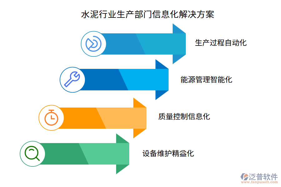 水泥行業(yè)生產(chǎn)部門(mén)信息化解決方案