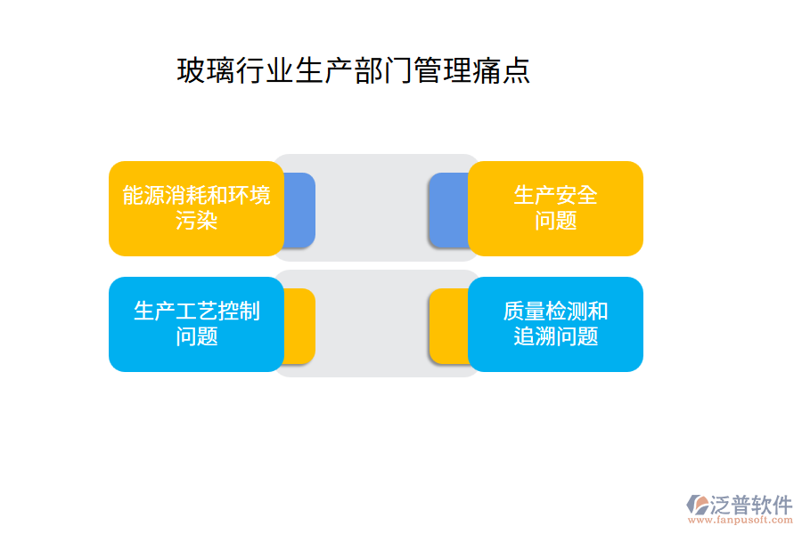 玻璃行業(yè)生產(chǎn)部門(mén)管理痛點(diǎn)