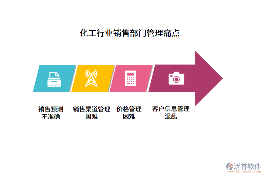 化工行業(yè)銷售部門管理痛點(diǎn)