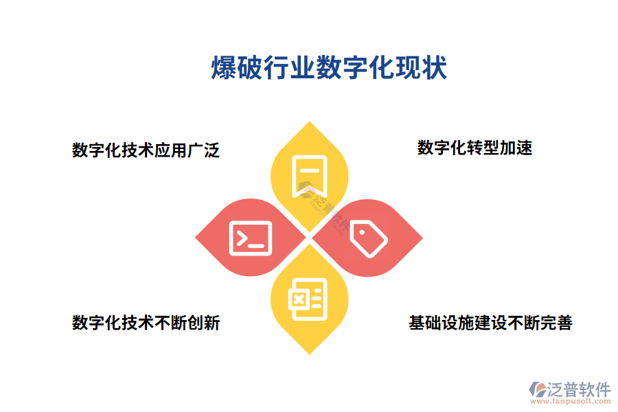 爆破行業(yè)數字化現狀