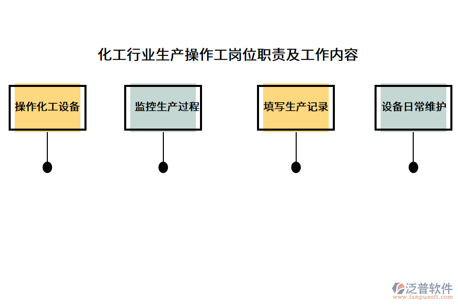 化工行業(yè)生產(chǎn)操作工崗位職責及工作內(nèi)容