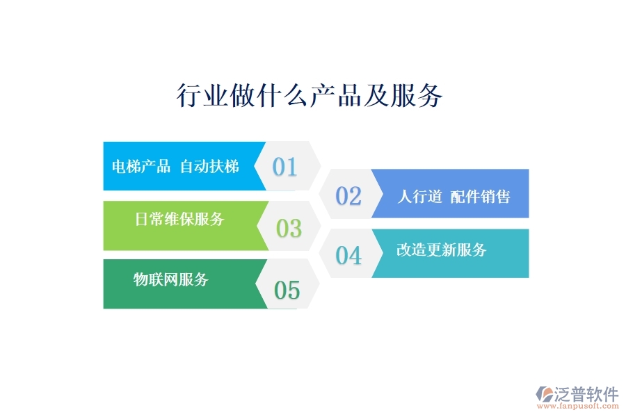 行業(yè)做什么產(chǎn)品及服務