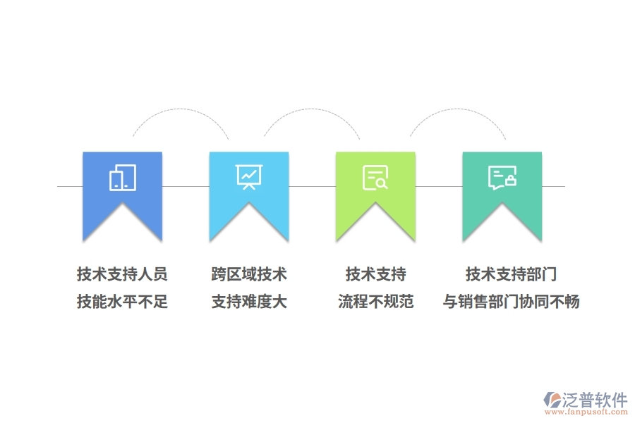 電梯行業(yè)技術(shù)支持部門管理痛點