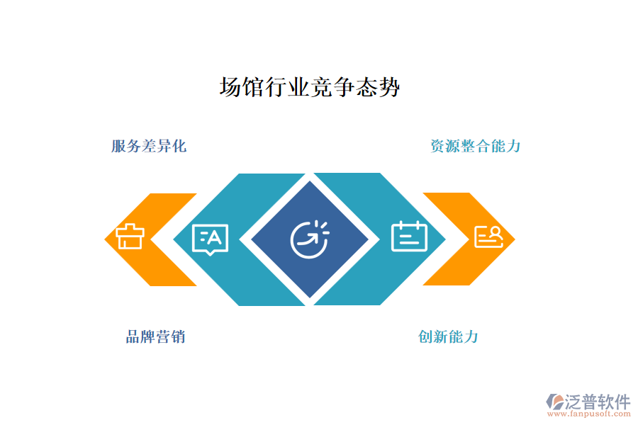 場(chǎng)館行業(yè)競(jìng)爭(zhēng)態(tài)勢(shì)