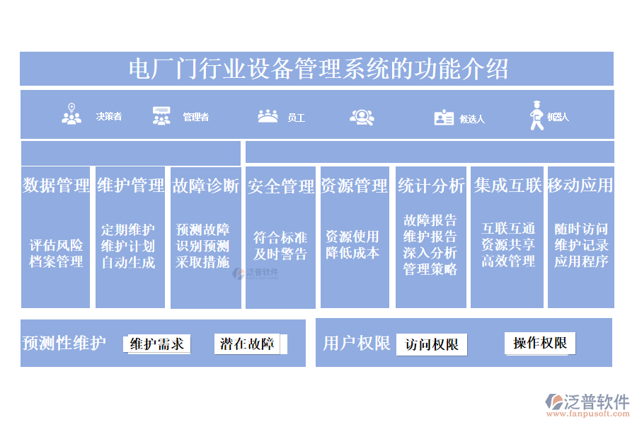 　一、電廠門行業(yè)設備管理系統(tǒng)的功能介紹 