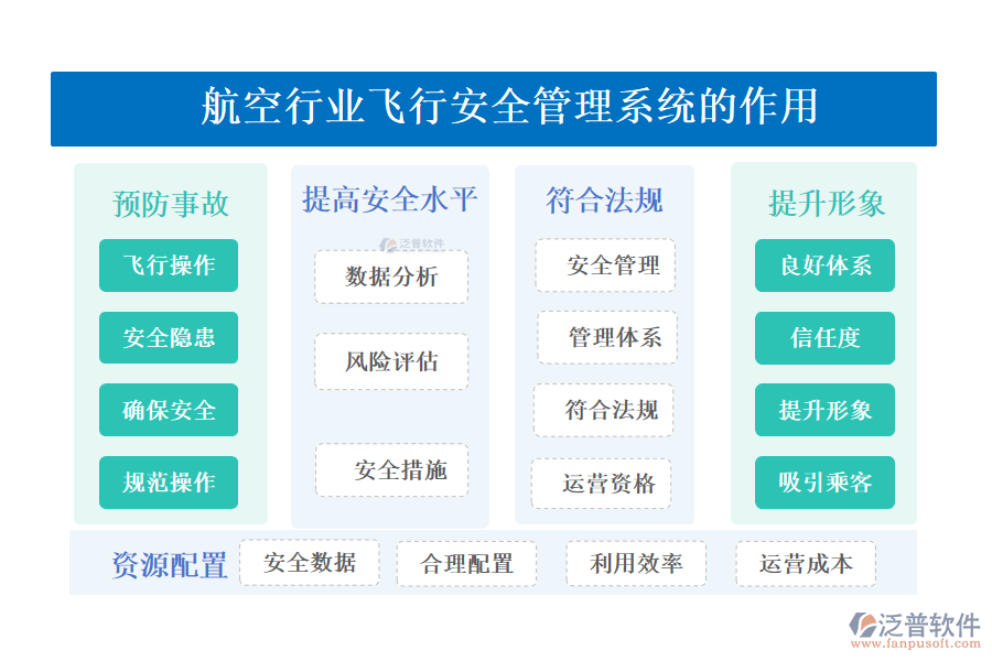 　二、航空行業(yè)飛行安全管理系統(tǒng)的作用 