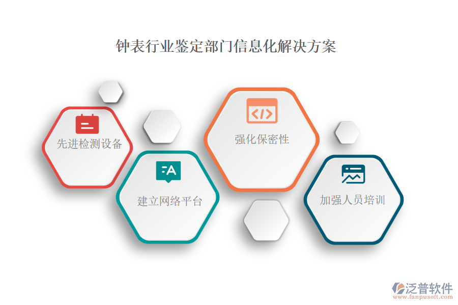 鐘表行業(yè)鑒定部門(mén)信息化解決方案