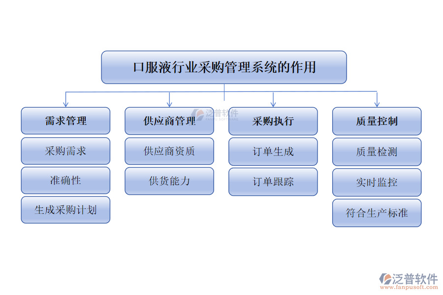 采購(gòu)2.png