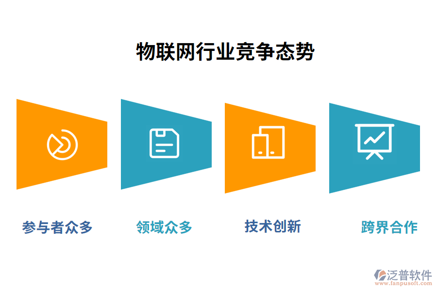 物聯(lián)網(wǎng)行業(yè)競(jìng)爭(zhēng)態(tài)勢(shì)